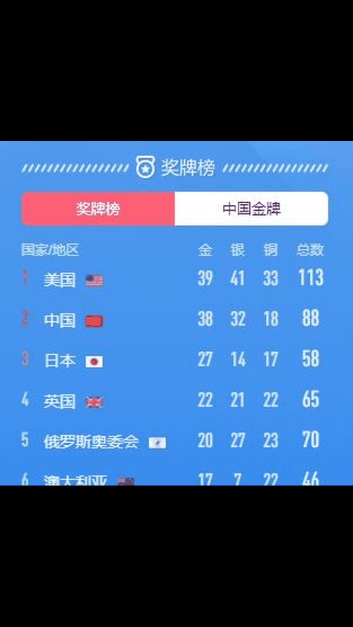 全运会开幕，东道主目标金牌榜第一