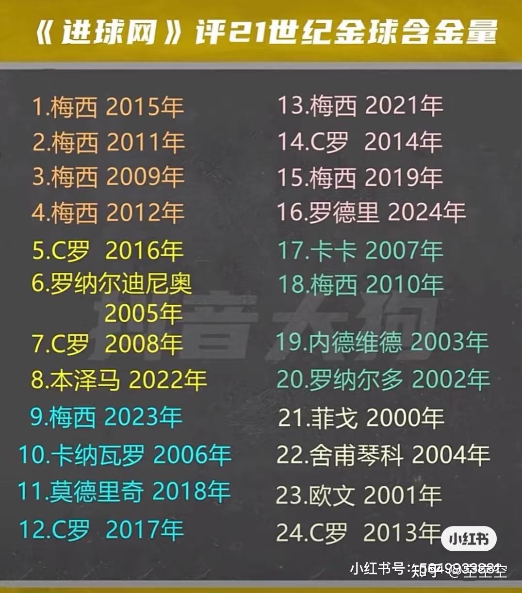 关于金球奖争议：哪些球星被低估了？的信息