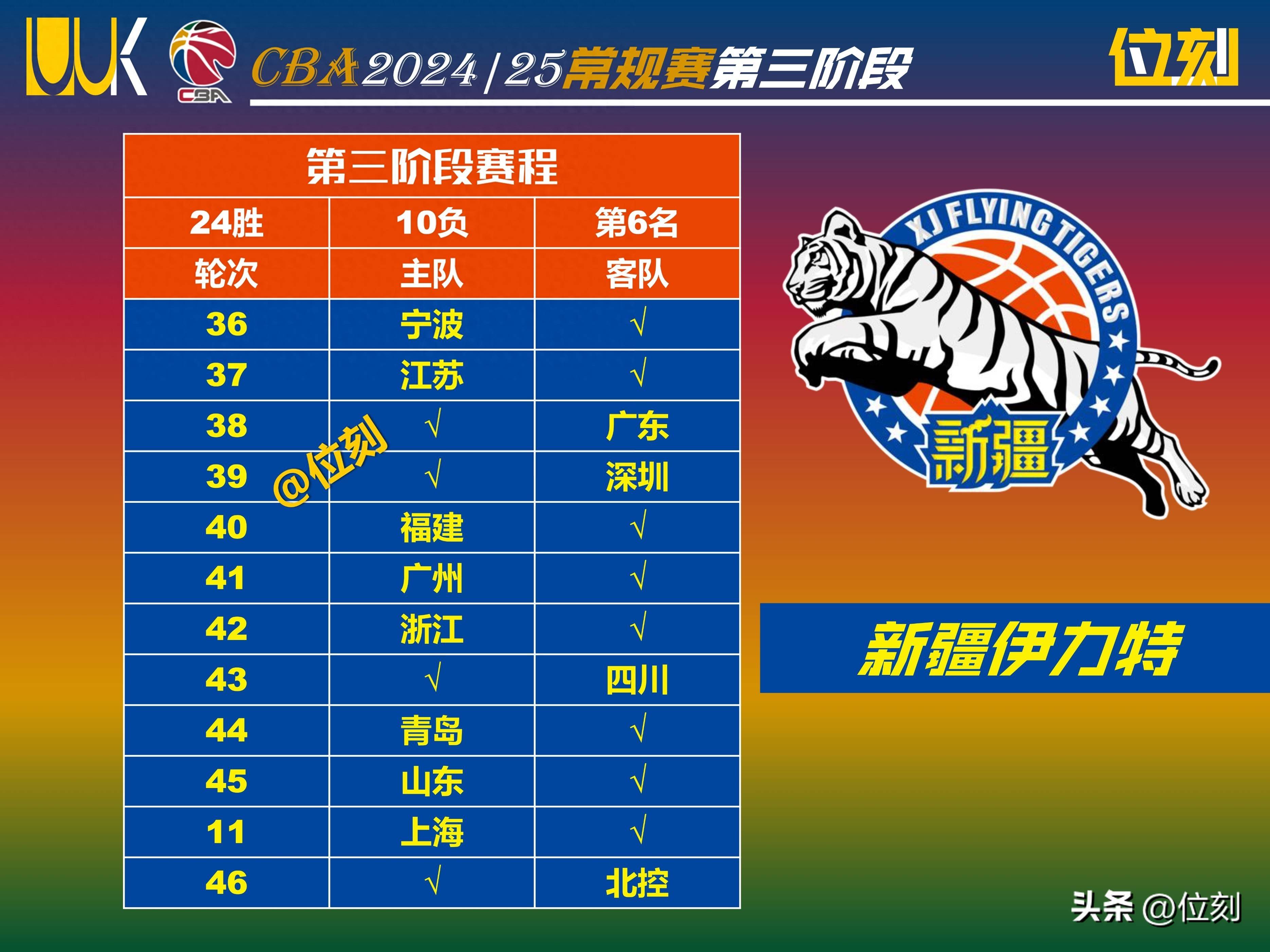 华体会网页登录-新疆男篮崛起，青训体系成典范