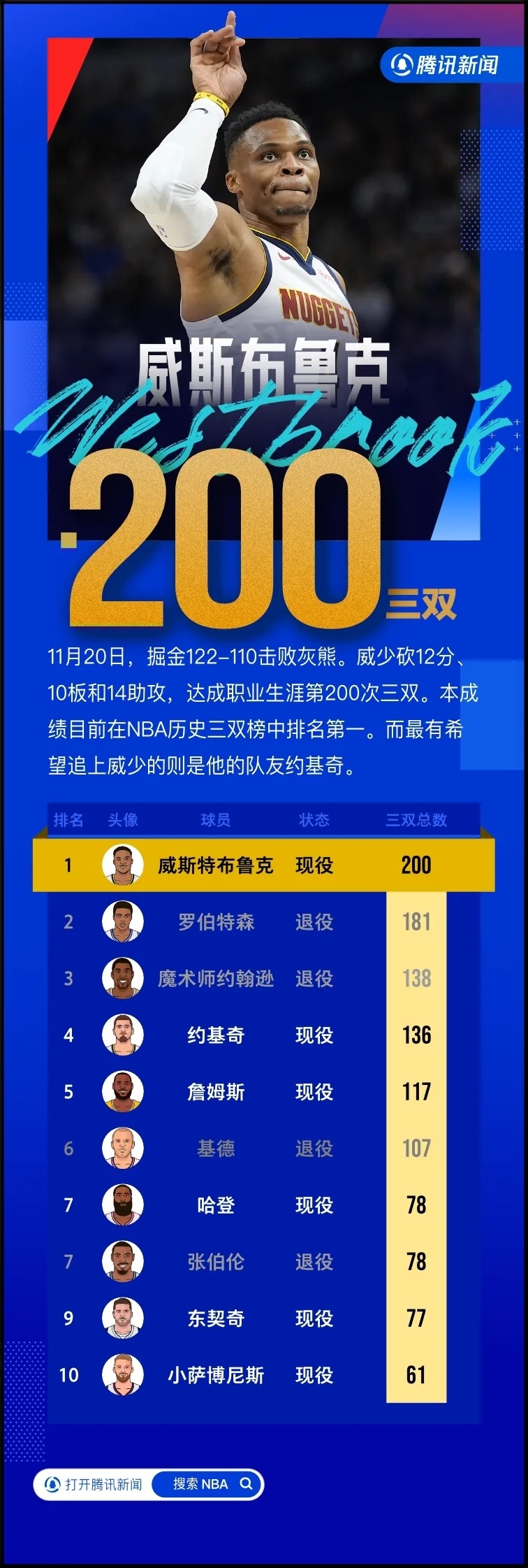 威少底薪加盟争冠队，最后一搏总冠军