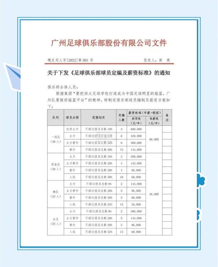 华体会在线登录-球员薪资泡沫：顶薪值不值？
