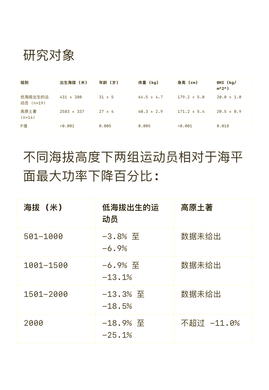 华体会网页登录-包含运动员穿戴设备数据分析，伤病率下降30%的词条