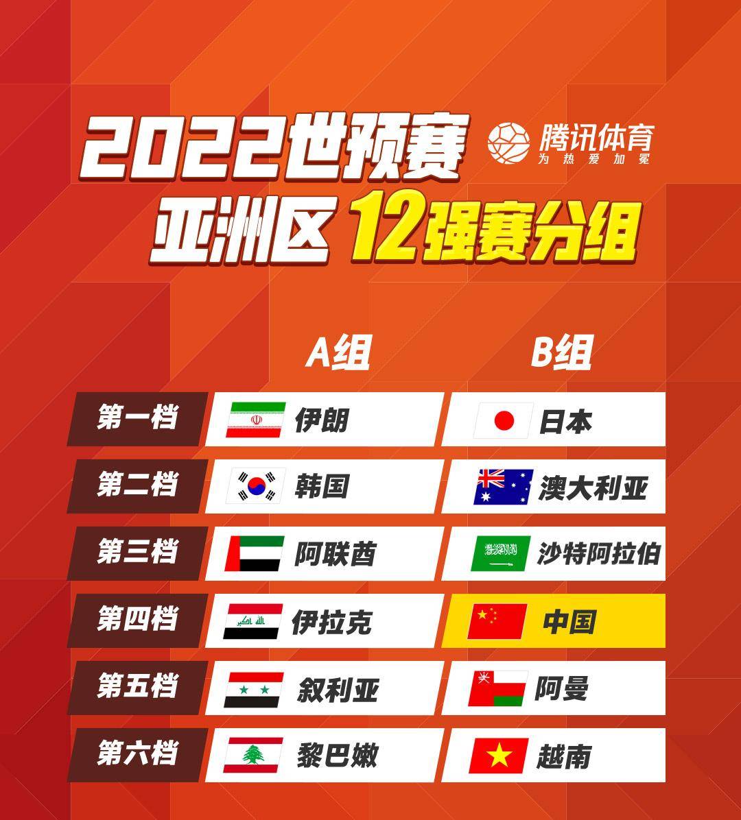 世界杯两年一届：利大还是弊大？