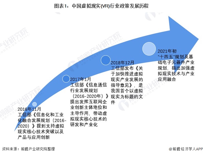 《虚拟现实与电竞的结合可能性》