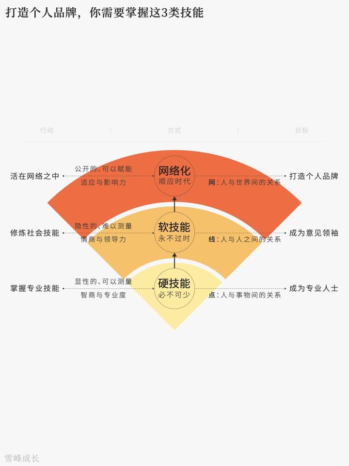 足球与社交媒体：球星如何塑造个人品牌？