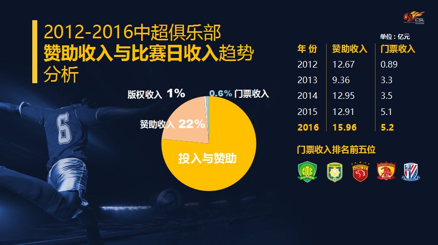 华体会网页登录-中超版权费暴跌，联赛商业价值缩水