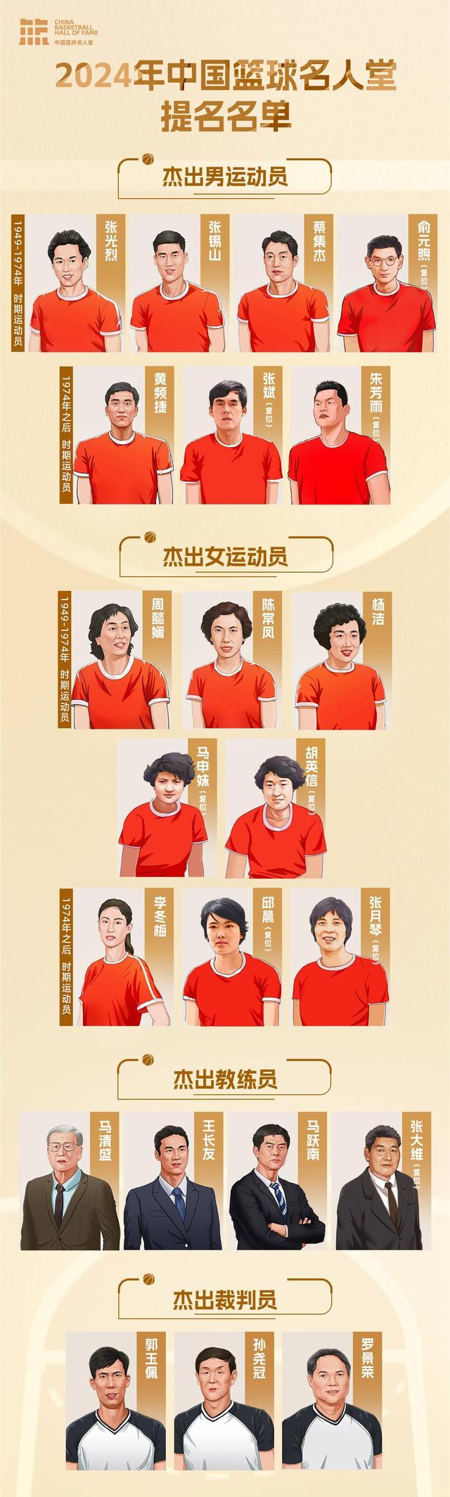 华体会网页登录-包含中国篮球名人堂：哪些球员该首批入选？的词条