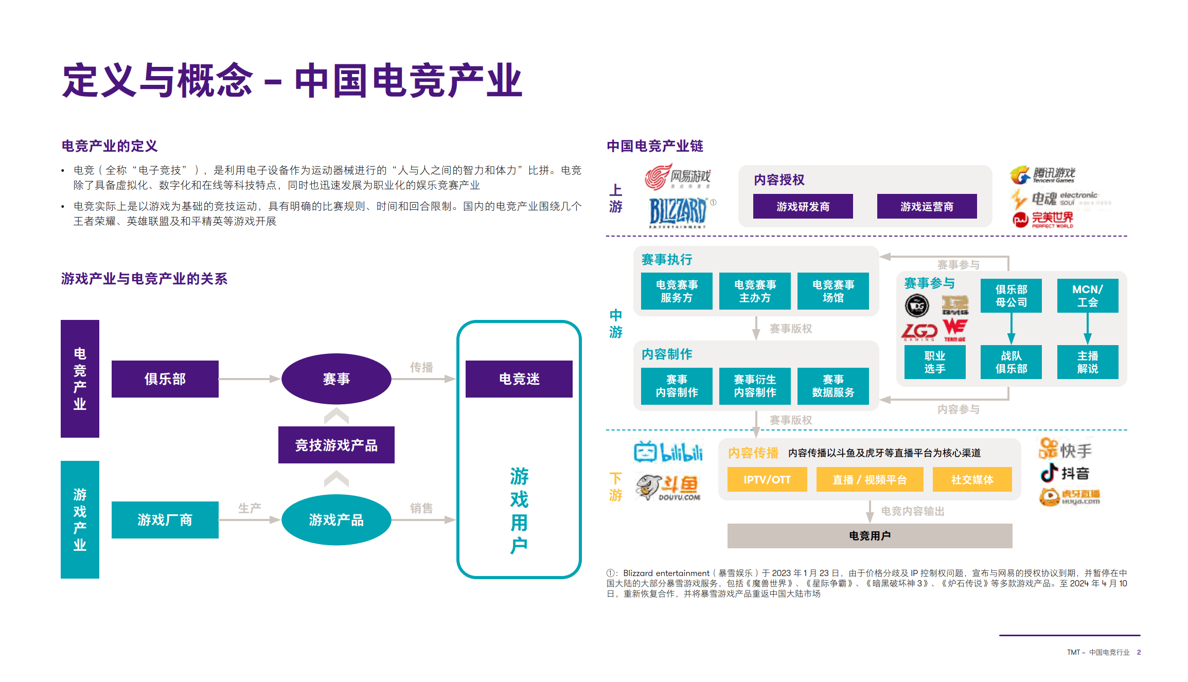 《短视频与电竞内容的结合趋势分析》