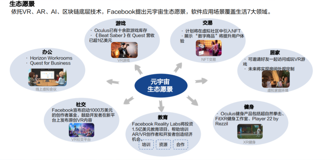 包含《元宇宙+电竞：是噱头还是未来？》的词条