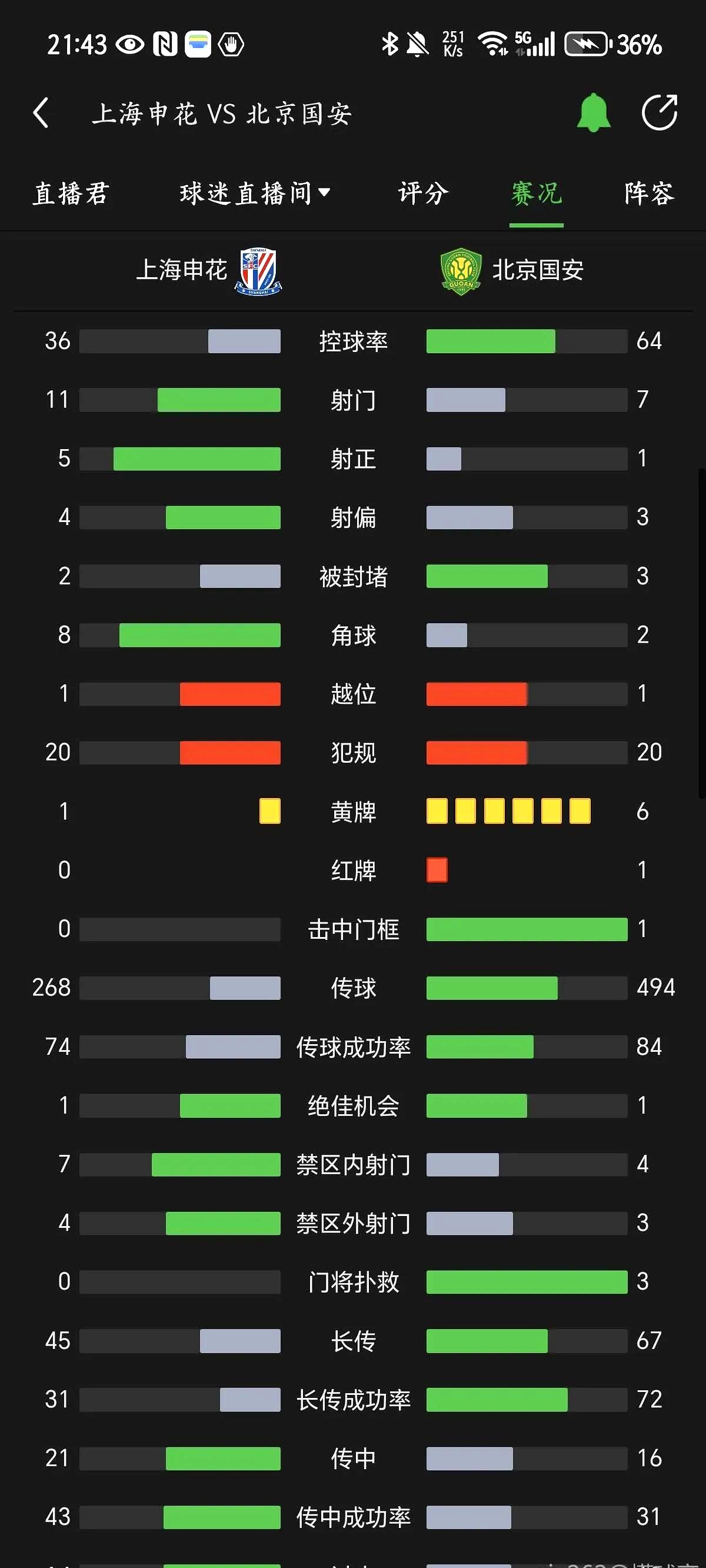 VAR再引争议！关键判罚改变比赛结果