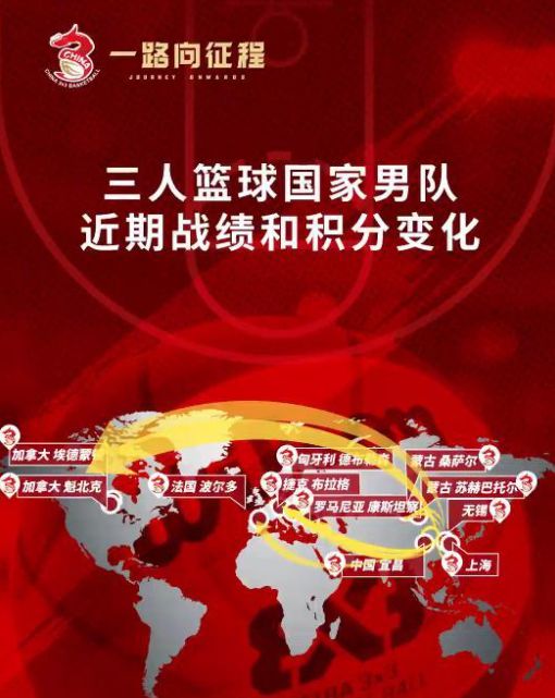 华体会网页登录-3x3篮球：中国能否成为世界强队？