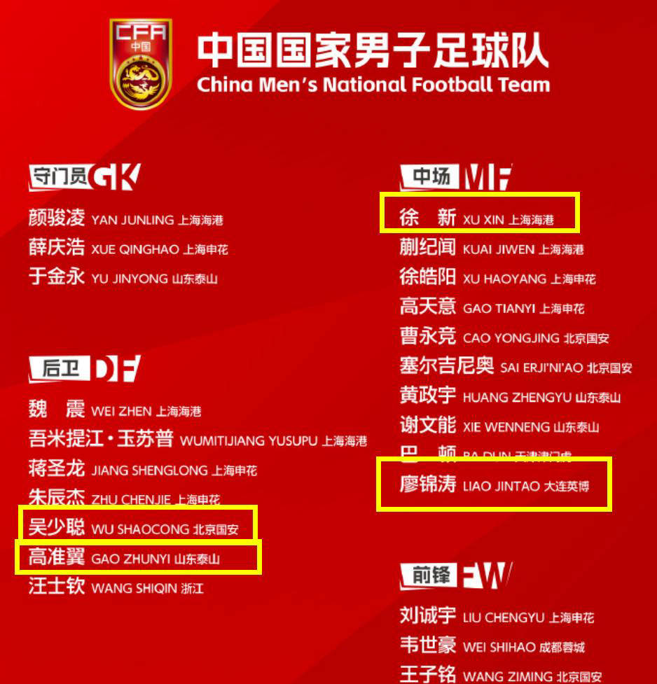 华体会网页登录-中国足球青训调查：留洋球员仅剩5人