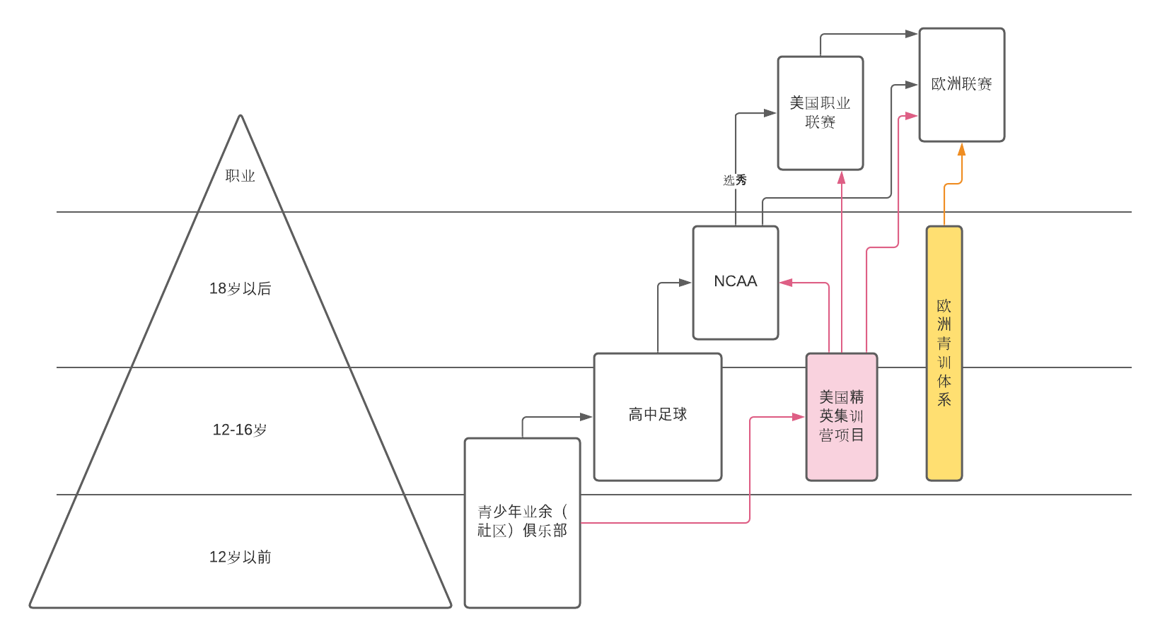 华体会登录入口-青训vs买巨星：哪种模式更可持续？